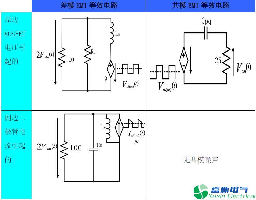 程控直流电源传导EMI产生的原因有哪些？
