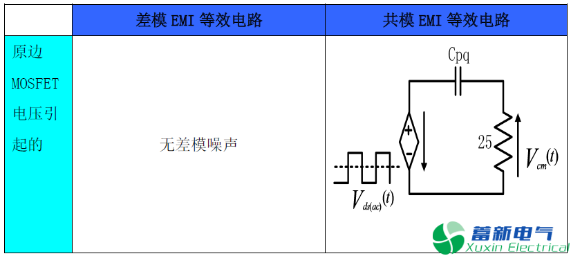 程控直流电源传导EMI产生的原因有哪些？