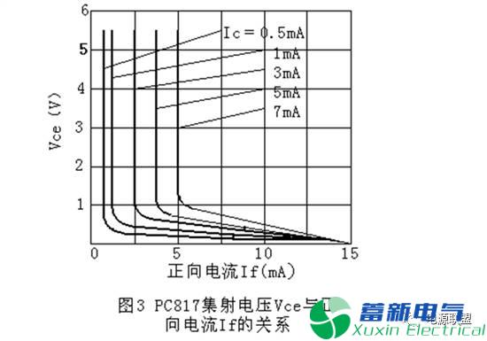 设计直流开关电源中光耦和TL431的问题该如何解决？