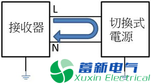 直流开关电源传导篇完整版：标准、测试、layout、变压器、EMI滤波器