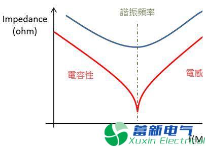 直流开关电源传导篇完整版：标准、测试、layout、变压器、EMI滤波器