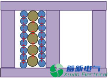 直流开关电源传导篇完整版：标准、测试、layout、变压器、EMI滤波器