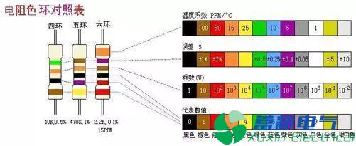 变频电源工程师告诉你色环电阻计算方法读数