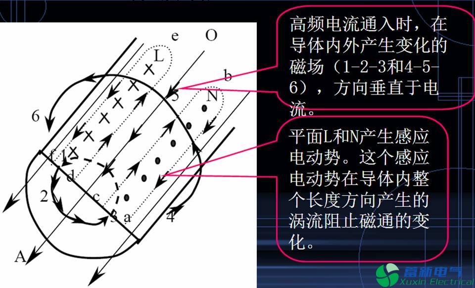 直流开关电源外壳EMC屏蔽技术
