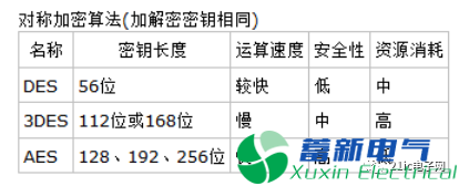 程控变频电源工程师必须知道的软件加密算法