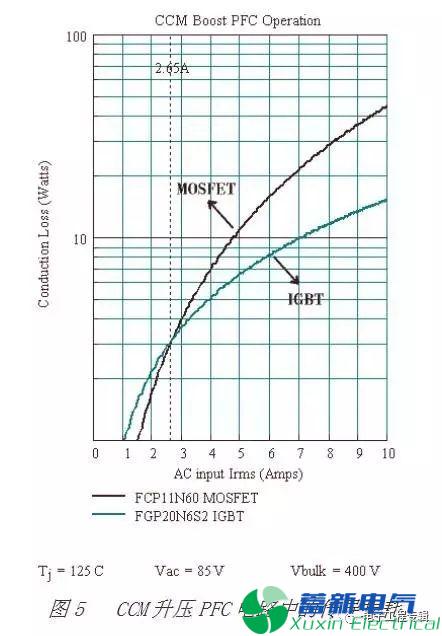 直流开关电源工程师怎么理解MOSFET与IGBT的区别？