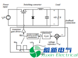 2017年变频电源工程师薪资概况分析