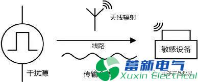 直流开关电源隔离模块EMC设计