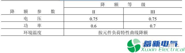 电阻有了“额定功率”，为什么还有“额定电压”？