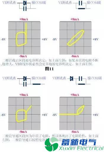 查找程控直流电源电路和器件故障机理的好仪器好方法解析