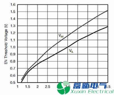巧用IC负载开关的特性来安全地降低功耗