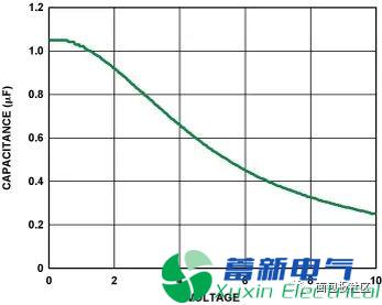 低压差调节器：直流电源厂家的工程师们常说选择旁路电容非常重要是为什么？
