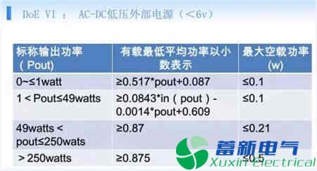 直流开关电源六级能效怎么设计？