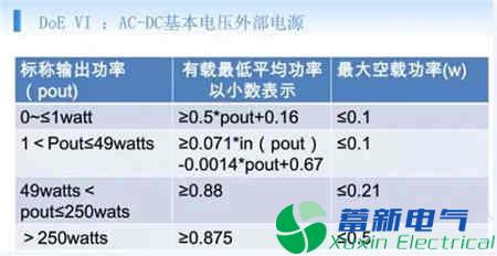 直流开关电源六级能效怎么设计？
