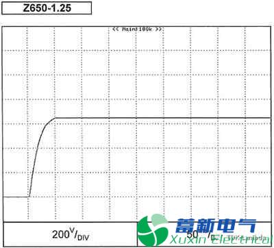 程控直流电源输出过冲抑制的“隐藏属性”有哪些？