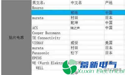 直流电源厂家工程师如何为程控直流电源选择合适的电感？