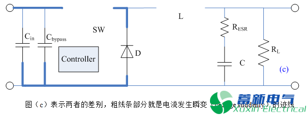 直流开关电源的电感选择和布局布线方法