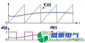 开关直流电源的控制环截止频率和开关频率有什么关系？