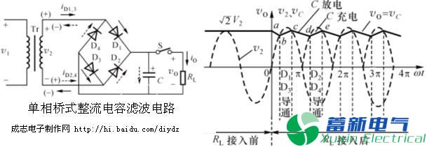 整流、滤波与线性串联型稳压电源工作原理