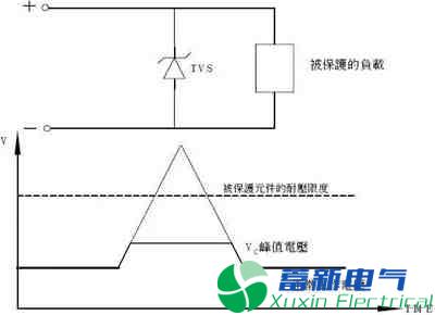 TVS瞬态电压抑制二极管原理参数
