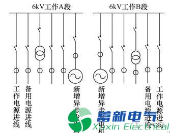 热电厂利用余热发电对厂用电系统的影响分析