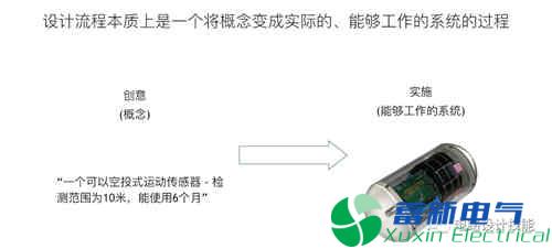 直流开关电源产品中PCB设计流程方案