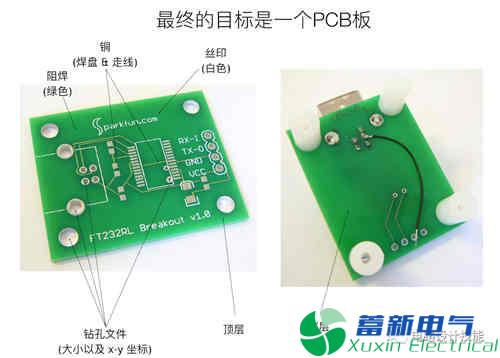直流开关电源产品中PCB设计流程方案