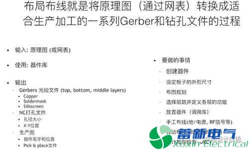 直流开关电源产品中PCB设计流程方案