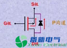 直流电源厂家工程师解析什么是MOS管？