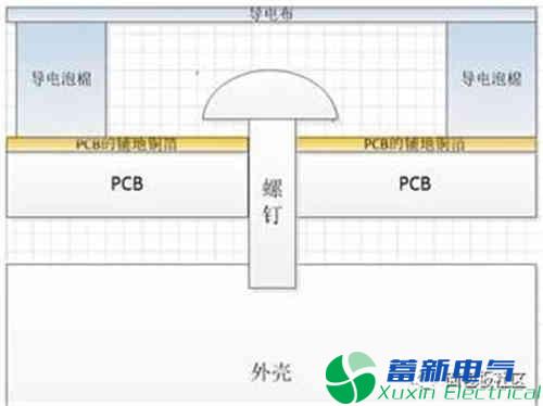 程控直流电源电路设计铜箔降噪实验