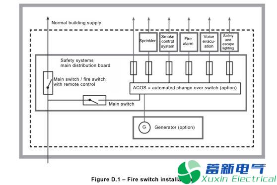 高频开关电源电路设计工程师解析IEC 60364-5-56/2009版修改稿件