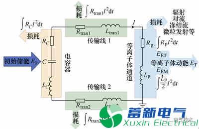 微小卫星的毛细管型脉冲等离子体推力器电推进系统的最新研究方案