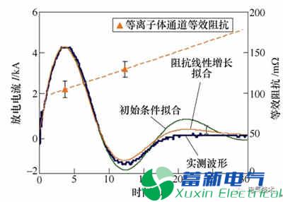微小卫星的毛细管型脉冲等离子体推力器电推进系统的最新研究方案