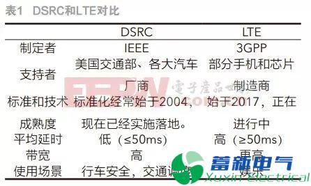 异构车载网络的挑战和乐彩汇