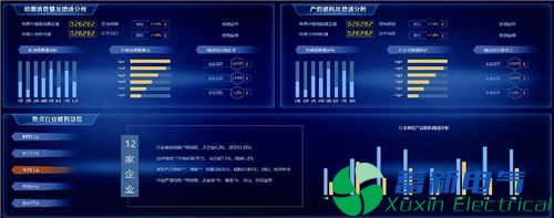园区智能综合能源管理运营中心建设探究