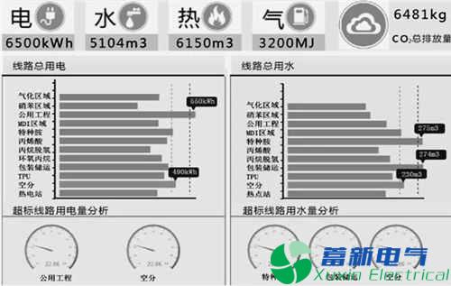 园区智能综合能源管理运营中心建设探究