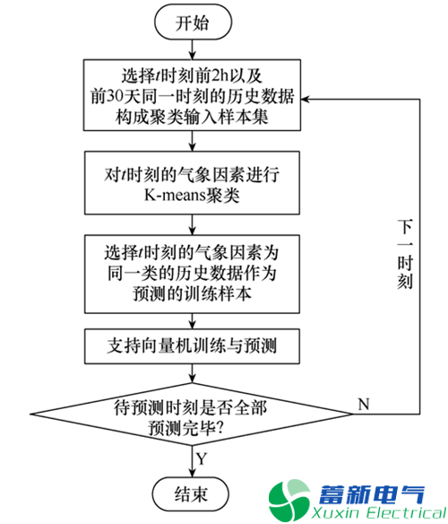 如何治理配电台区三相不平衡？